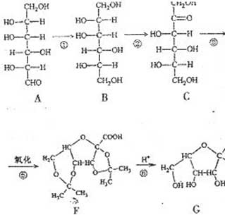 Clorhidrato de l-arginina 1119